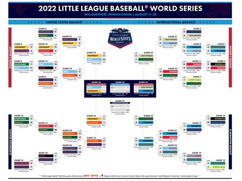 little league world series schedule|llws 2022 schedule for today.